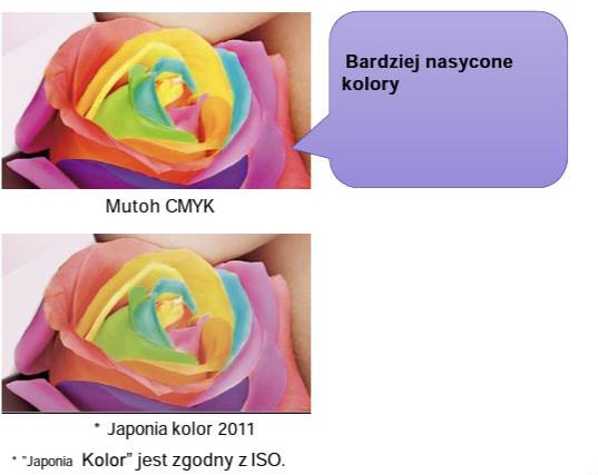 Bardziej nasycone kolory